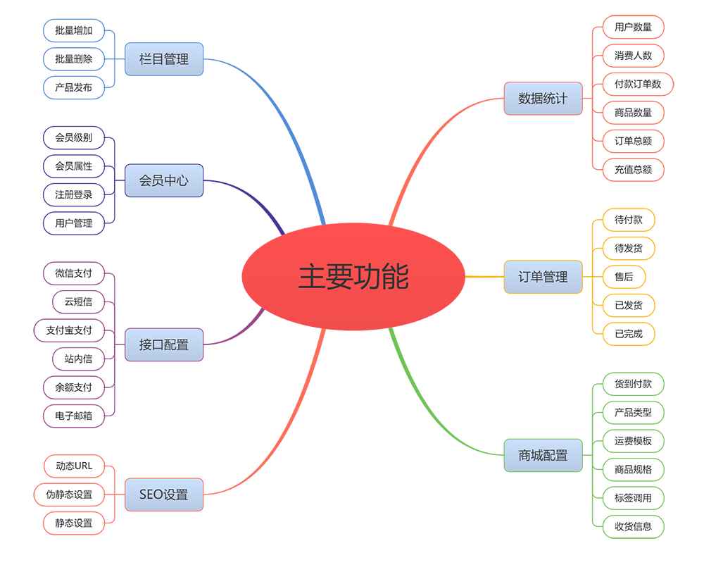 电子产品类企业网站模板