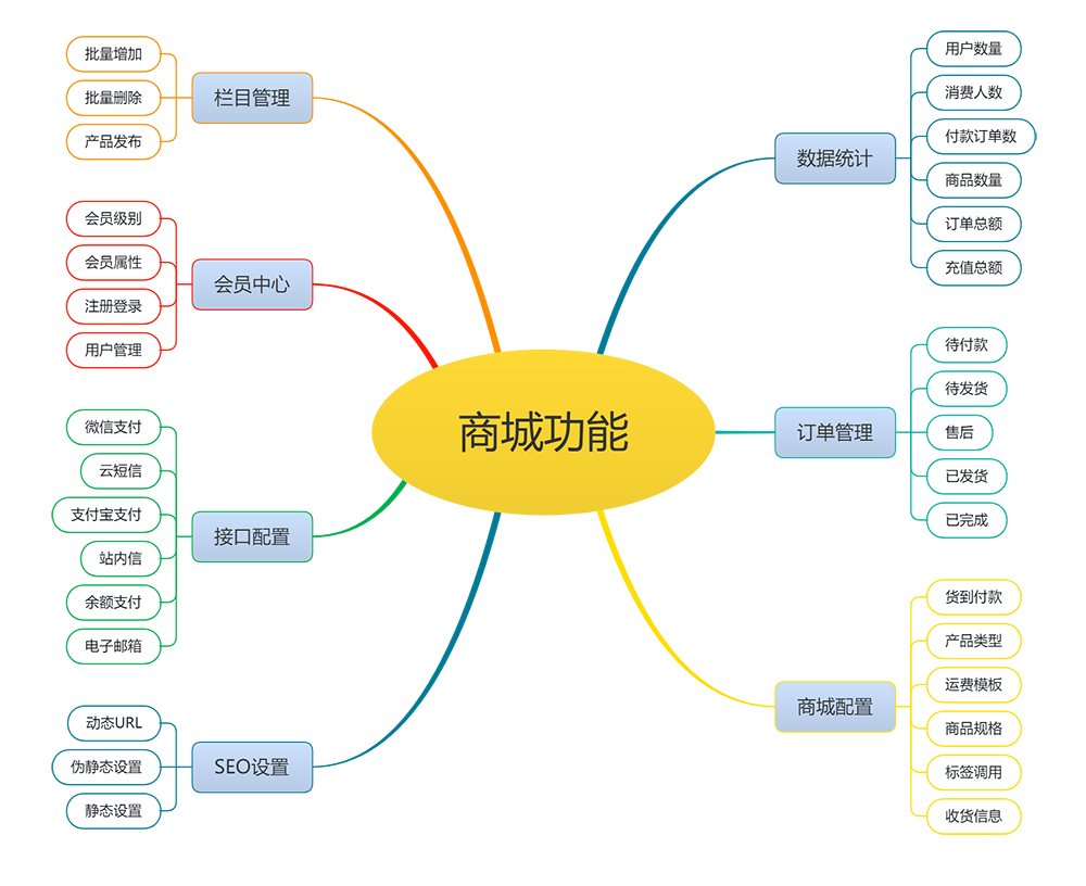 工程机械设备出售商城网站模板
