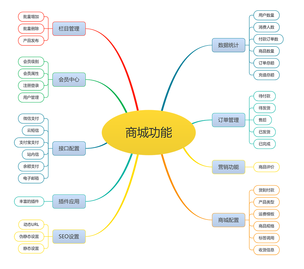 品牌茶叶销售电商网站模板
