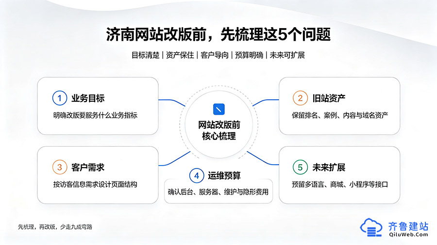 济南网站改版前，企业最该先梳理的 5 个问题